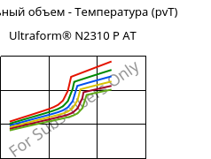 Удельный объем - Температура (pvT) , Ultraform® N2310 P AT, POM, BASF