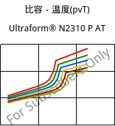 比容－温度(pvT) , Ultraform® N2310 P AT, POM, BASF