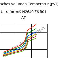 Spezifisches Volumen-Temperatur (pvT) , Ultraform® N2640 Z6 R01 AT, (POM+PUR), BASF