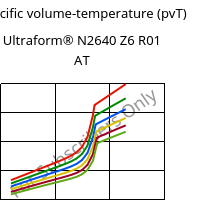 Specific volume-temperature (pvT) , Ultraform® N2640 Z6 R01 AT, (POM+PUR), BASF