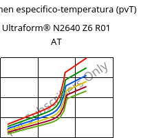 Volumen especifico-temperatura (pvT) , Ultraform® N2640 Z6 R01 AT, (POM+PUR), BASF