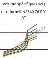 Volume spécifique (pvT) , Ultraform® N2640 Z6 R01 AT, (POM+PUR), BASF