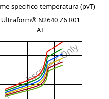 Volume specifico-temperatura (pvT) , Ultraform® N2640 Z6 R01 AT, (POM+PUR), BASF