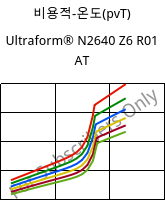 비용적-온도(pvT) , Ultraform® N2640 Z6 R01 AT, (POM+PUR), BASF