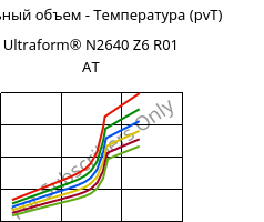 Удельный объем - Температура (pvT) , Ultraform® N2640 Z6 R01 AT, (POM+PUR), BASF