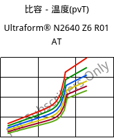 比容－温度(pvT) , Ultraform® N2640 Z6 R01 AT, (POM+PUR), BASF