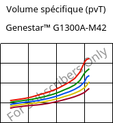 Volume spécifique (pvT) , Genestar™ G1300A-M42, PA9T-GF30, Kuraray