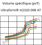 Volume spécifique (pvT) , Ultraform® H2320 008 AT, POM, BASF