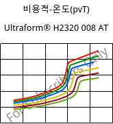 비용적-온도(pvT) , Ultraform® H2320 008 AT, POM, BASF