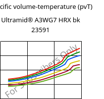 Specific volume-temperature (pvT) , Ultramid® A3WG7 HRX bk 23591, PA66-GF35, BASF