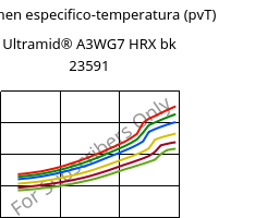 Volumen especifico-temperatura (pvT) , Ultramid® A3WG7 HRX bk 23591, PA66-GF35, BASF