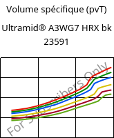 Volume spécifique (pvT) , Ultramid® A3WG7 HRX bk 23591, PA66-GF35, BASF