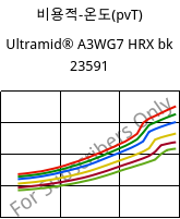 비용적-온도(pvT) , Ultramid® A3WG7 HRX bk 23591, PA66-GF35, BASF