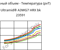 Удельный объем - Температура (pvT) , Ultramid® A3WG7 HRX bk 23591, PA66-GF35, BASF