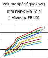 Volume spécifique (pvT) , RIBLENE®  MR 10 R, (PE-LD), Versalis