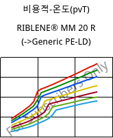 비용적-온도(pvT) , RIBLENE® MM 20 R, (PE-LD), Versalis