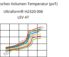 Spezifisches Volumen-Temperatur (pvT) , Ultraform® H2320 006 LEV AT, POM, BASF