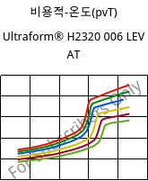 비용적-온도(pvT) , Ultraform® H2320 006 LEV AT, POM, BASF