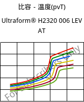 比容－温度(pvT) , Ultraform® H2320 006 LEV AT, POM, BASF