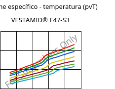 Volume específico - temperatura (pvT) , VESTAMID® E47-S3, TPA, Evonik