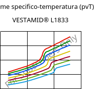 Volume specifico-temperatura (pvT) , VESTAMID® L1833, PA12-GF23, Evonik