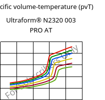 Specific volume-temperature (pvT) , Ultraform® N2320 003 PRO AT, POM, BASF