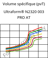 Volume spécifique (pvT) , Ultraform® N2320 003 PRO AT, POM, BASF