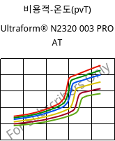 비용적-온도(pvT) , Ultraform® N2320 003 PRO AT, POM, BASF