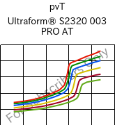  pvT , Ultraform® S2320 003 PRO AT, POM, BASF