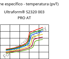 Volume específico - temperatura (pvT) , Ultraform® S2320 003 PRO AT, POM, BASF