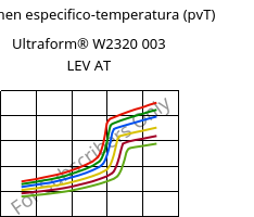 Volumen especifico-temperatura (pvT) , Ultraform® W2320 003 LEV AT, POM, BASF