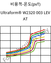 비용적-온도(pvT) , Ultraform® W2320 003 LEV AT, POM, BASF