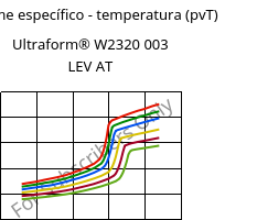 Volume específico - temperatura (pvT) , Ultraform® W2320 003 LEV AT, POM, BASF