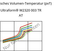 Spezifisches Volumen-Temperatur (pvT) , Ultraform® W2320 003 TR AT, POM, BASF