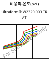 비용적-온도(pvT) , Ultraform® W2320 003 TR AT, POM, BASF