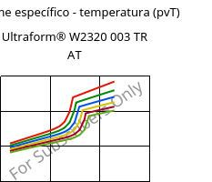 Volume específico - temperatura (pvT) , Ultraform® W2320 003 TR AT, POM, BASF