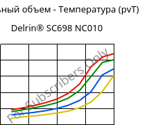 Удельный объем - Температура (pvT) , Delrin® SC698 NC010, POM-Z, DuPont