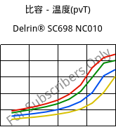 比容－温度(pvT) , Delrin® SC698 NC010, POM-Z, DuPont