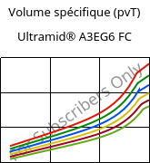 Volume spécifique (pvT) , Ultramid® A3EG6 FC, PA66-GF30, BASF