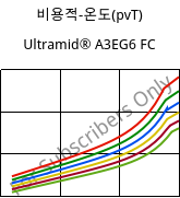 비용적-온도(pvT) , Ultramid® A3EG6 FC, PA66-GF30, BASF