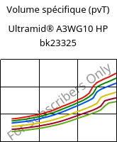 Volume spécifique (pvT) , Ultramid® A3WG10 HP bk23325, PA66-GF50, BASF