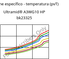 Volume específico - temperatura (pvT) , Ultramid® A3WG10 HP bk23325, PA66-GF50, BASF