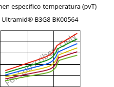 Volumen especifico-temperatura (pvT) , Ultramid® B3G8 BK00564, PA6-GF40, BASF