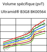 Volume spécifique (pvT) , Ultramid® B3G8 BK00564, PA6-GF40, BASF