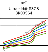  pvT , Ultramid® B3G8 BK00564, PA6-GF40, BASF