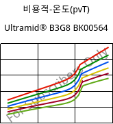 비용적-온도(pvT) , Ultramid® B3G8 BK00564, PA6-GF40, BASF