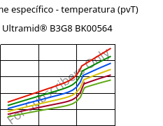 Volume específico - temperatura (pvT) , Ultramid® B3G8 BK00564, PA6-GF40, BASF