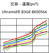 比容－温度(pvT) , Ultramid® B3G8 BK00564, PA6-GF40, BASF