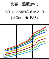 比容－温度(pvT) , SCHULAMID® 6 MV 13, PA6, LyondellBasell