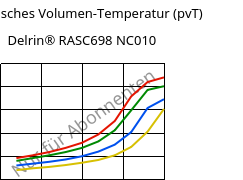 Spezifisches Volumen-Temperatur (pvT) , Delrin® RASC698 NC010, POM-Z, DuPont